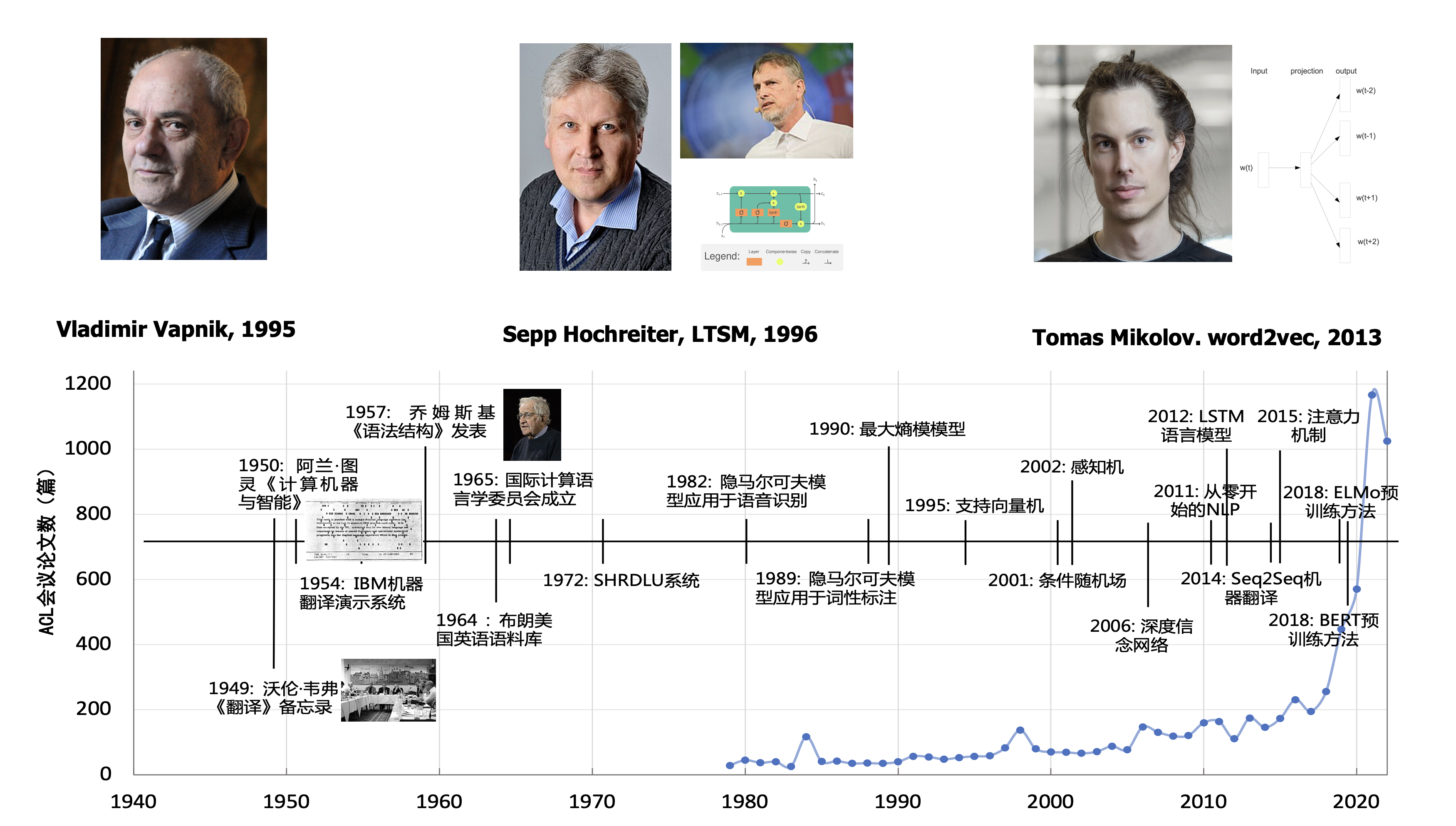 NLP history (1970–2017)