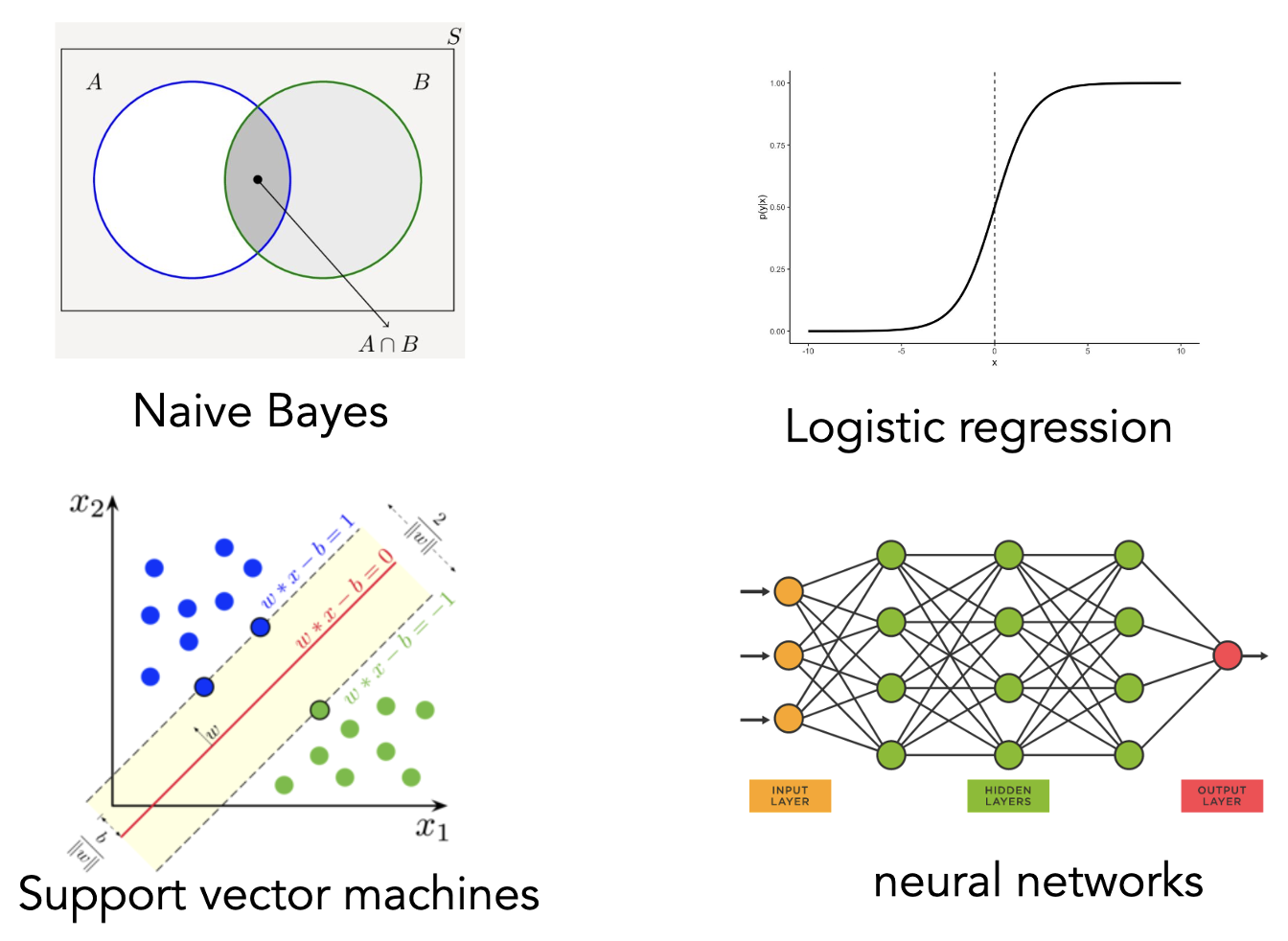 nbd lite #2: common classification machine learning... Lecture 03